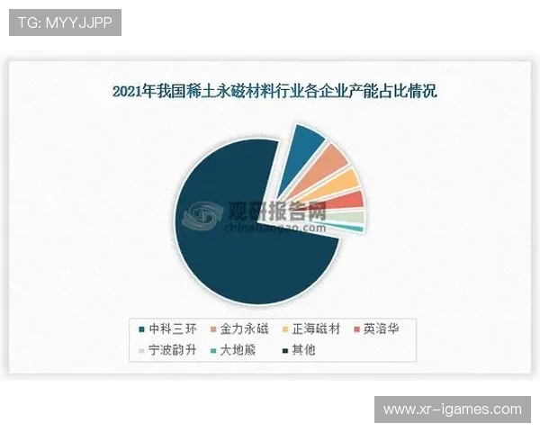 行业集中度缓慢提升 头部效应初步显现