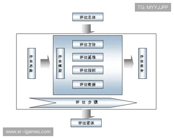 绩效评估体系持续完善，促进统筹流程精益化