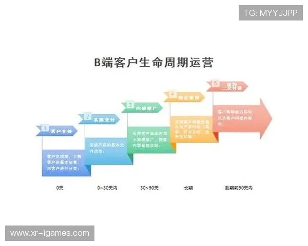 粉丝经济模式嵌入赛事运营全周期，增强用户黏性与变现能力