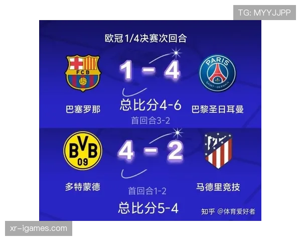 欧冠1-4决赛收官:马竞总比分3-2淘汰拜仁,时隔两年再进四强 欧冠1-4决赛收官:马竞总比分3-2淘汰拜仁,时隔两年再进四强